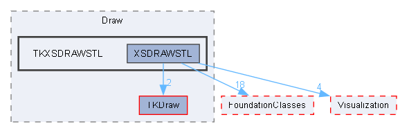 TKXSDRAWSTL