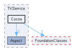 Cocoa