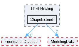 ShapeExtend