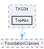 TopAbs