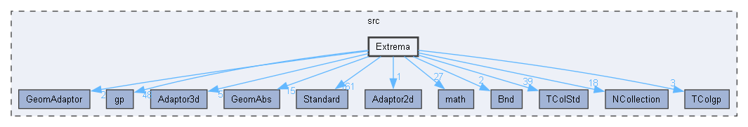 Extrema