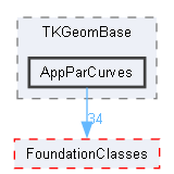 AppParCurves