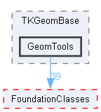 GeomTools