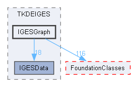 IGESGraph