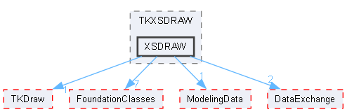 XSDRAW