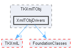 XmlTObjDrivers