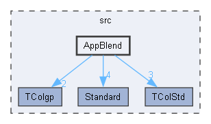 AppBlend