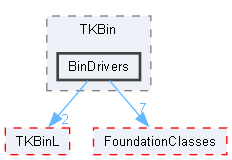 BinDrivers