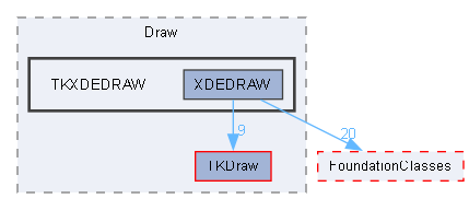 TKXDEDRAW