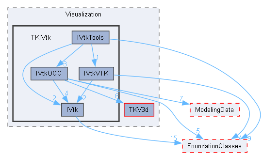 TKIVtk