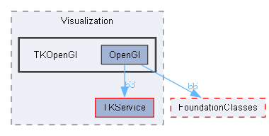TKOpenGl