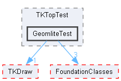 GeomliteTest