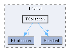 TCollection