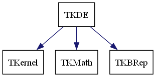 dot_schema_TKDE.png