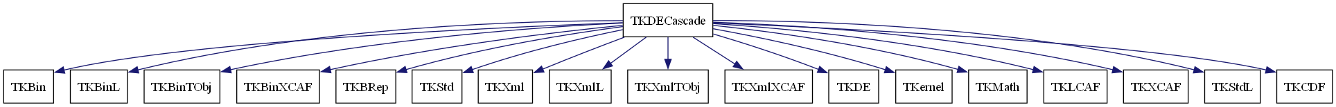 dot_schema_TKDECascade.png