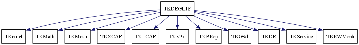 dot_schema_TKDEGLTF.png