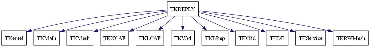 dot_schema_TKDEPLY.png