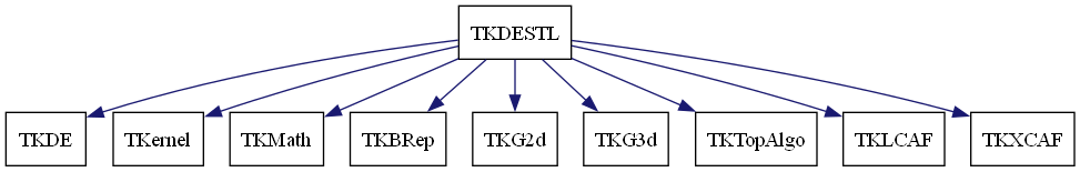 dot_schema_TKDESTL.png