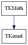 dot_schema_TKMath.png