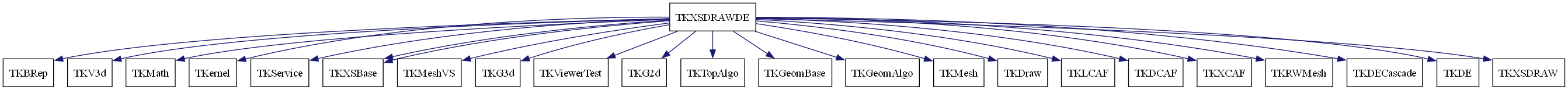 dot_schema_TKXSDRAWDE.png